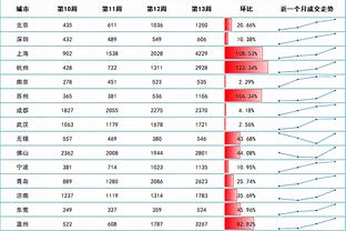 近20年中国三级联赛解散球队数：总计136支 中超共8支&近5年5支